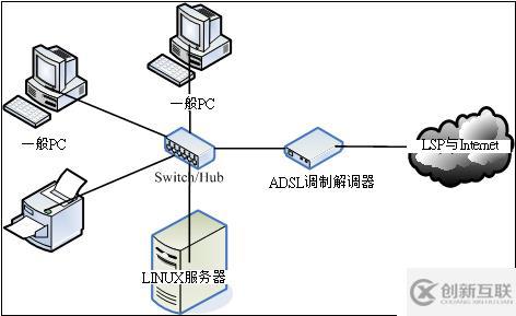 一、網(wǎng)絡(luò)的基本概念