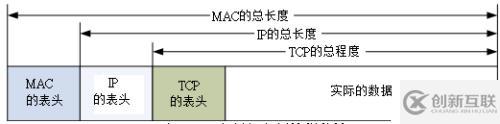 一、網(wǎng)絡(luò)的基本概念