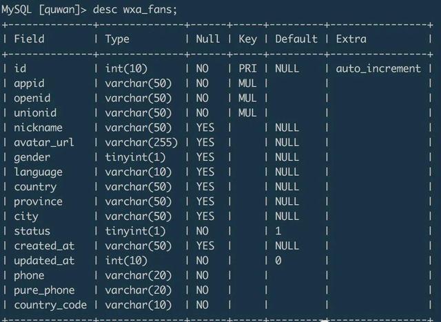 百萬級MySQL的數(shù)據(jù)量怎么快速完成數(shù)據(jù)遷移