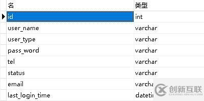 navicat修改表或字段中字符集類型的方法