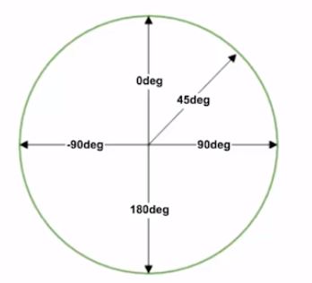 如何通過(guò)css3背景控制屬性+使用顏色過(guò)渡實(shí)現(xiàn)漸變效果