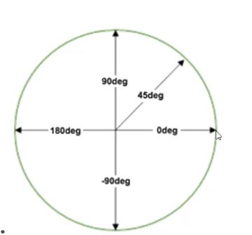 如何通過(guò)css3背景控制屬性+使用顏色過(guò)渡實(shí)現(xiàn)漸變效果