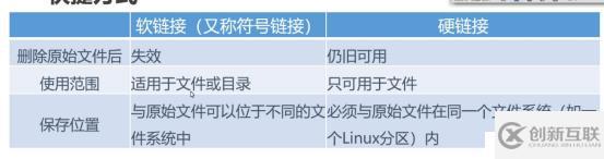 Linux系統(tǒng)命令（二）