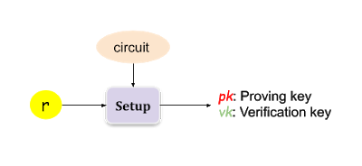 circom/snarkjs實(shí)戰(zhàn)zk rollup的示例分析