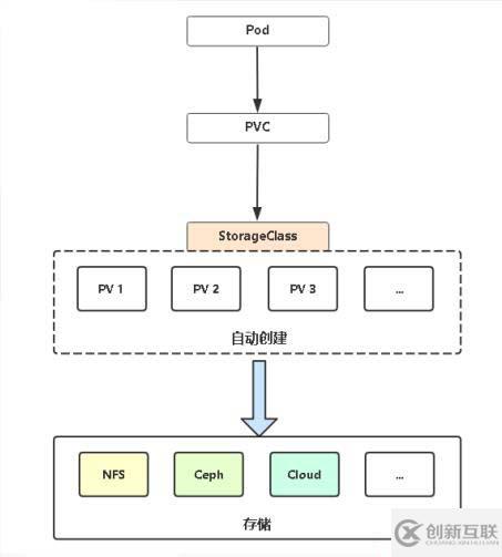 kubernetes的存儲(chǔ)類介紹