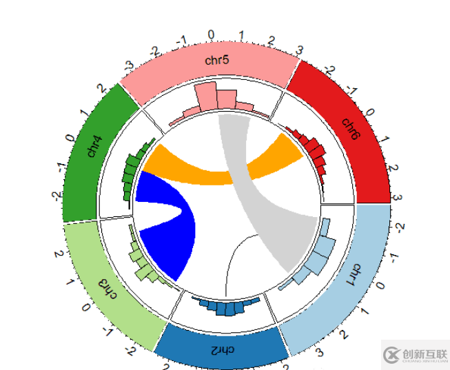 R語言怎么實(shí)現(xiàn)circlize包畫圈圖