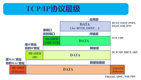 Nginx是如何處理網絡事件的