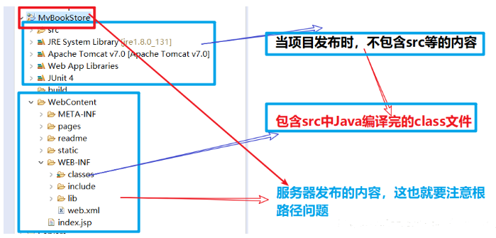 JavaWeb路徑問(wèn)題怎么解決