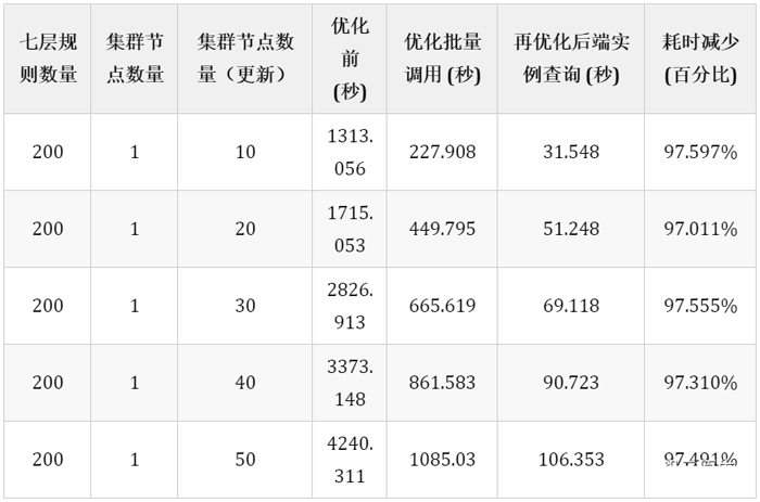 TKE基于彈性網(wǎng)卡直連Pod的網(wǎng)絡(luò)負(fù)載均衡是怎樣的