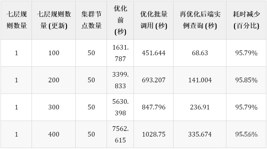 TKE基于彈性網(wǎng)卡直連Pod的網(wǎng)絡(luò)負(fù)載均衡是怎樣的