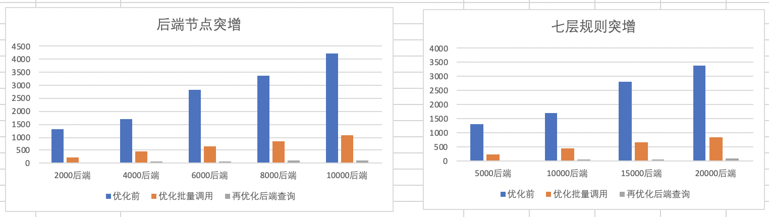 TKE基于彈性網(wǎng)卡直連Pod的網(wǎng)絡(luò)負(fù)載均衡是怎樣的