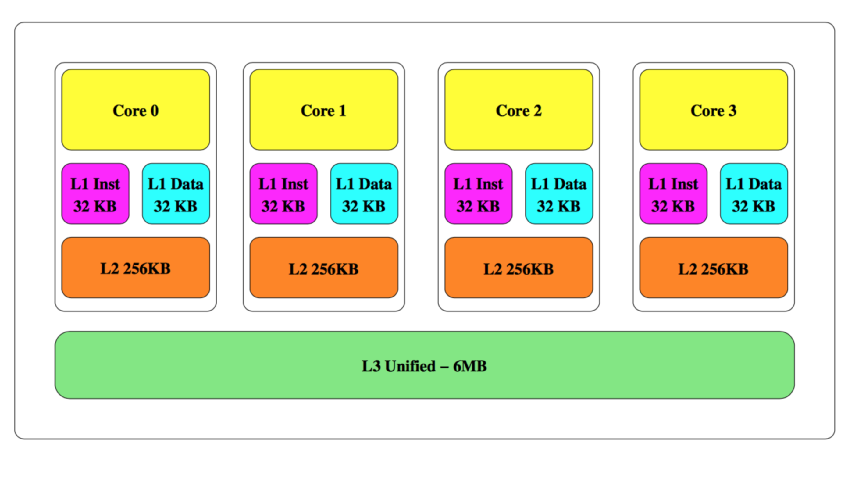 JavaScript高速緩存區(qū)攻擊的示例分析