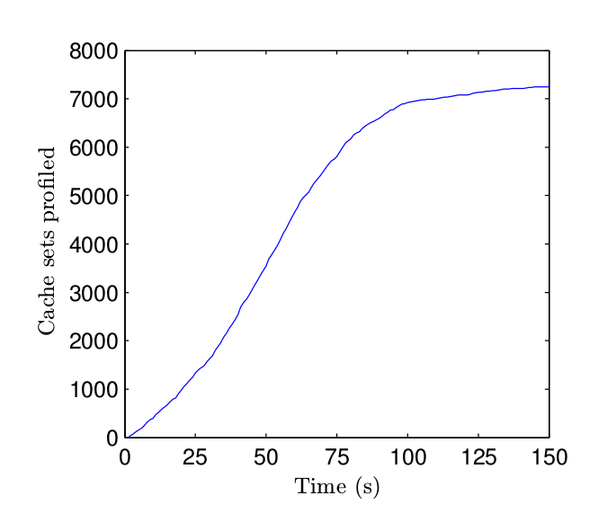 JavaScript高速緩存區(qū)攻擊的示例分析