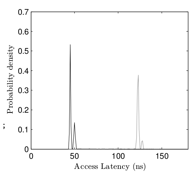 JavaScript高速緩存區(qū)攻擊的示例分析