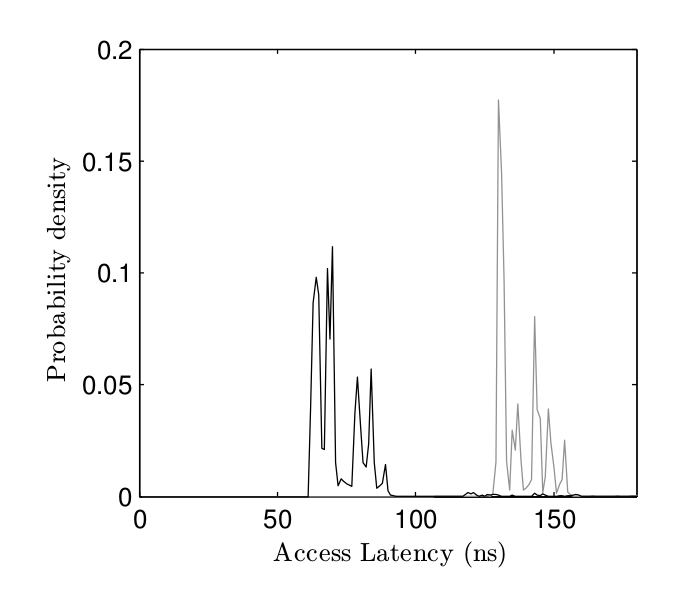 JavaScript高速緩存區(qū)攻擊的示例分析