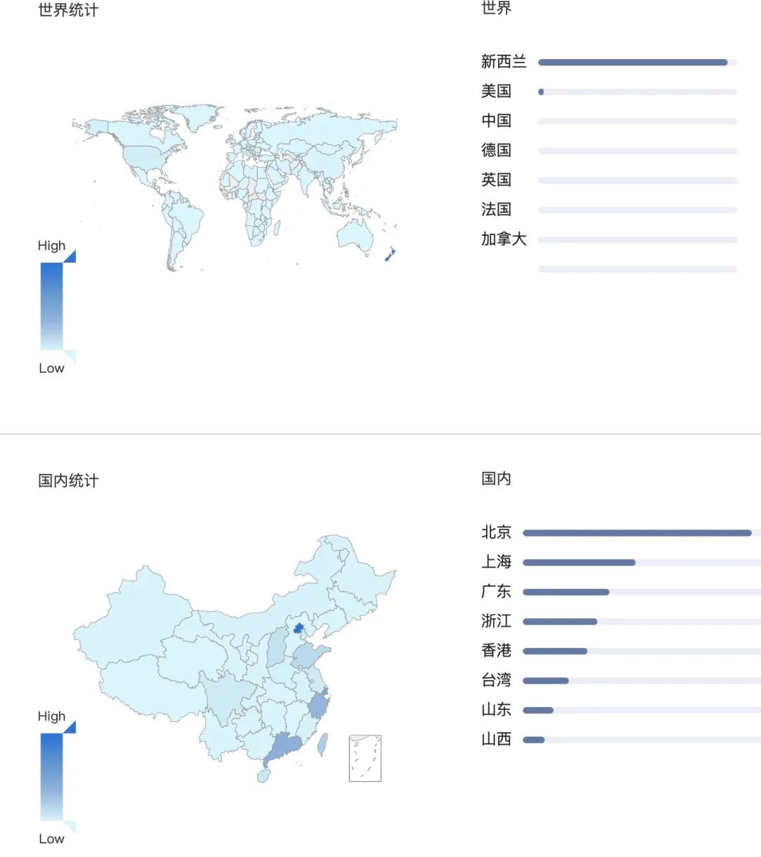 Apache Spark遠(yuǎn)程代碼執(zhí)行漏洞怎么解決