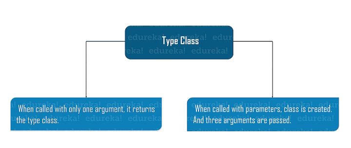 Python中怎么創(chuàng)建一個(gè)元類