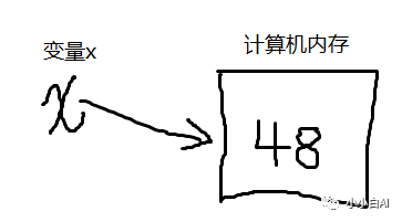 python中變量和數(shù)據(jù)類型怎么用