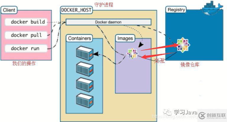 Docker的下載與安裝過程