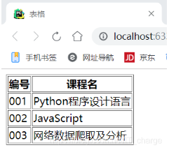 Python正則爬蟲的方法是什么