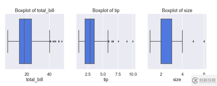 python如何使用plt.tight_layout()