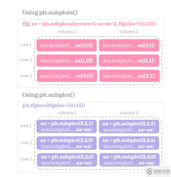 python如何使用plt.tight_layout()