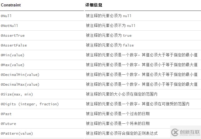 Spring Boot 2.x中JSR-303實(shí)現(xiàn)請(qǐng)求參數(shù)校驗(yàn)的方法