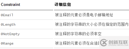 Spring Boot 2.x中JSR-303實(shí)現(xiàn)請(qǐng)求參數(shù)校驗(yàn)的方法