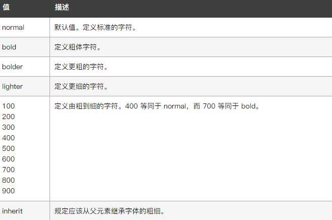 css3如何取消加粗文本樣式
