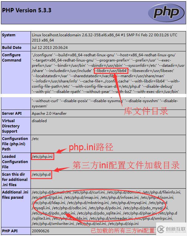 如何在Linux下安裝PHP擴展模塊