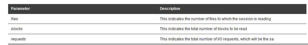 Oracle 等待事件之 db file parallel read