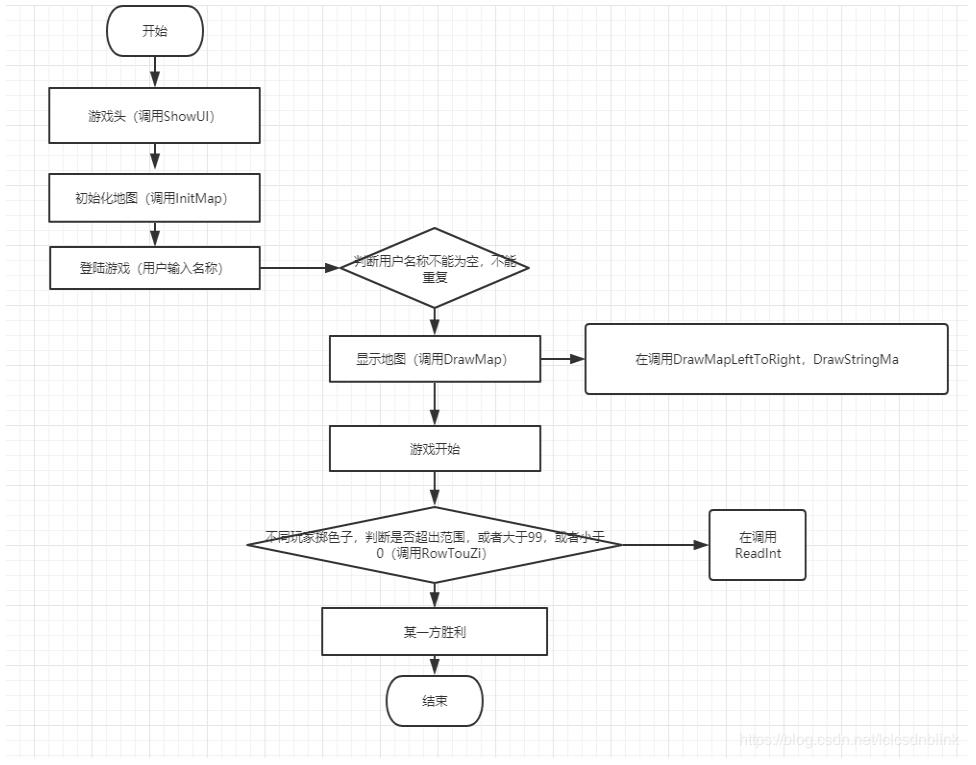 C#如何實(shí)現(xiàn)飛行棋小游戲