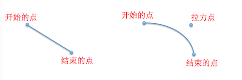 IOS如何實(shí)現(xiàn)登錄頁面動(dòng)畫和轉(zhuǎn)場動(dòng)畫