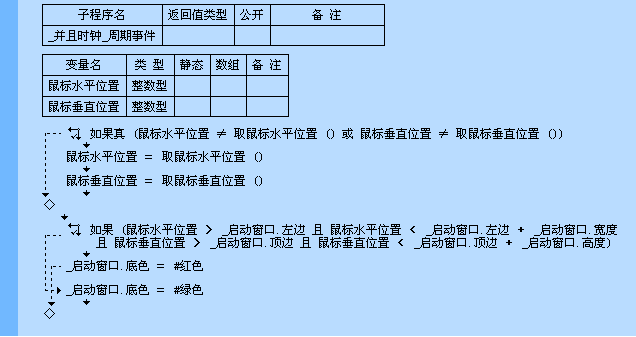 如何在易語言中使用并且命令