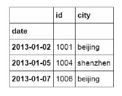 常用的Pandas函數(shù)有哪些