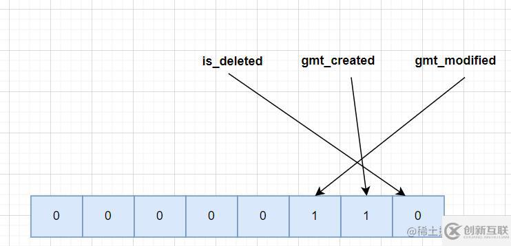 MySQL中的數(shù)據(jù)存儲結(jié)構(gòu)是什么