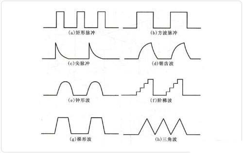 什么是碼元？什么是比特？