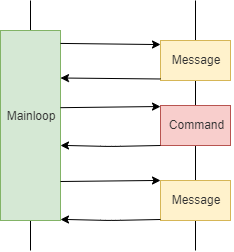 C++20協(xié)程的使用方法