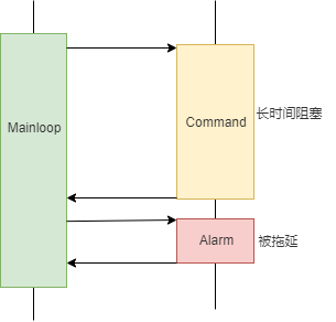 C++20協(xié)程的使用方法