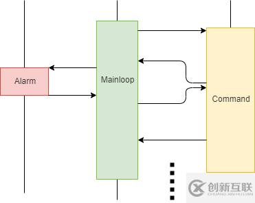 C++20協(xié)程的使用方法