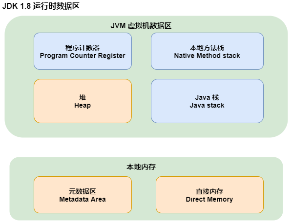 JVM面試真題有哪些