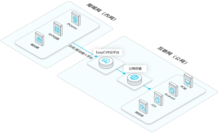 如何通過wireshark將發(fā)送的rtp流數(shù)據(jù)保存成文件