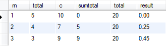 mysql中如何查詢前50%的數(shù)據(jù)