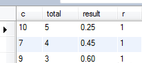 mysql中如何查詢前50%的數(shù)據(jù)