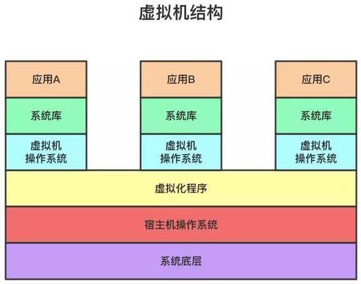 對Docker了解多少？10分鐘帶你從入門操作到實(shí)戰(zhàn)上手