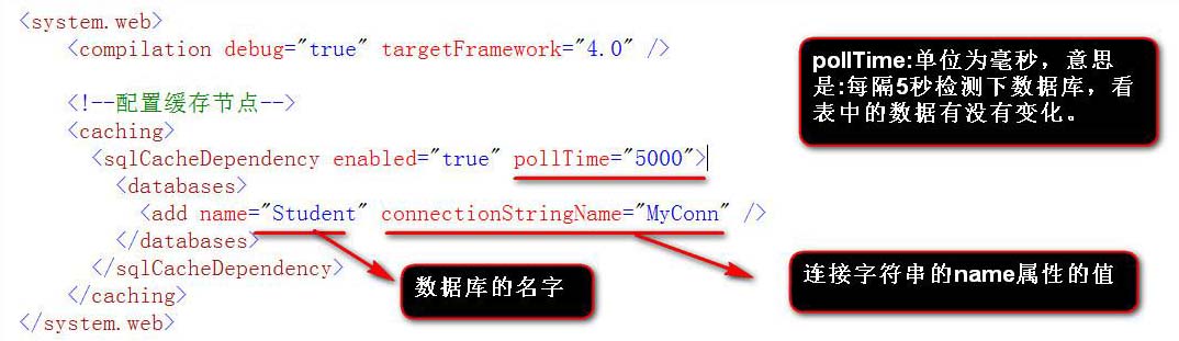 SQL數(shù)據(jù)緩存依賴