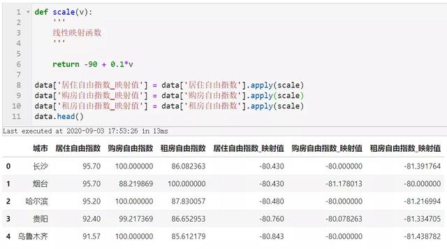 Python怎么實(shí)現(xiàn)數(shù)據(jù)可視化分析38個(gè)城市的居住自由指數(shù)