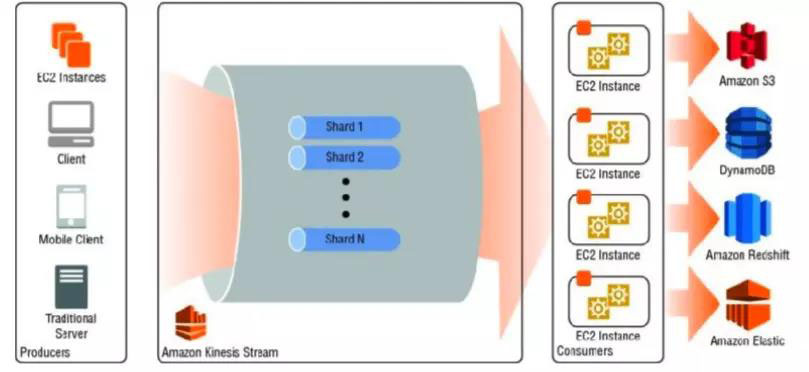 AWS 數據分析服務（十）