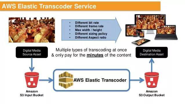 AWS 數據分析服務（十）