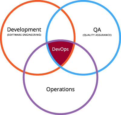 從Ops遷移到DevOps所產(chǎn)生的變化有哪些